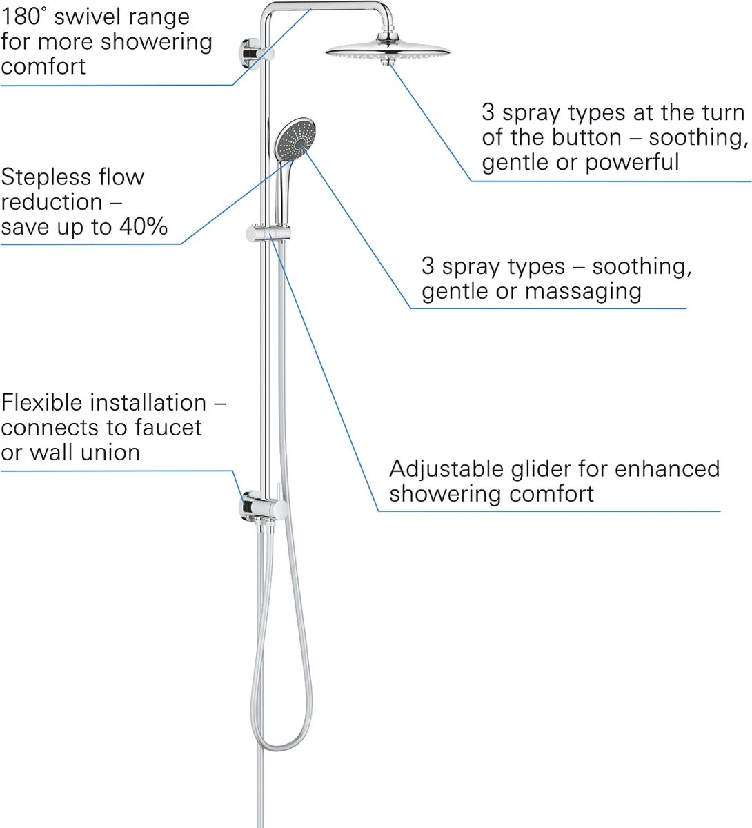 GROHE QuickFix Vitalio Joy 260 Regendouche - Ø 26 Cm - 3 Straalsoorten - Zonder Thermostaatkraan 5 GROHE QuickFix Vitalio Joy 260 Regendouche - Ø 26 Cm - 3 Straalsoorten - Zonder Thermostaatkraan - Afbeelding 5