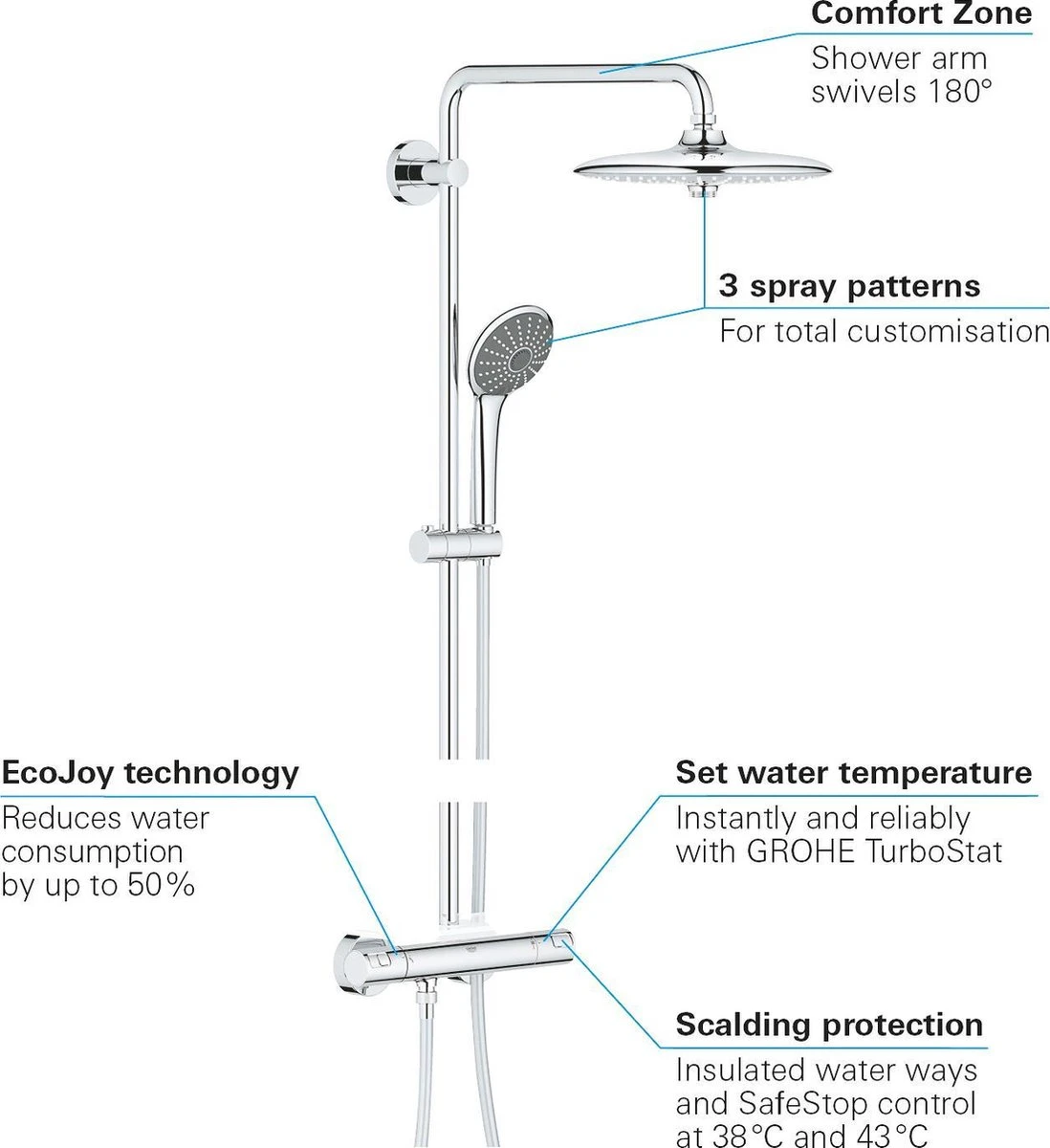 GROHE Vitalio Joy 260 Regendouche - ø 26 Cm - Zonder Cooltouch - Met Planchet 5 GROHE Vitalio Joy 260 Regendouche - ø 26 Cm - Zonder Cooltouch - Met Planchet - Afbeelding 5