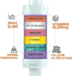 Imperatoris | Douchefilter- Waterfilter Voor Douchekop Met Geur - Shower Filter - Kraanfilter - Spa Gevoel - Lemon 10 Imperatoris | Douchefilter- Waterfilter Voor Douchekop Met Geur - Shower Filter - Kraanfilter - Spa Gevoel - Lemon -Merkloos Verkoop 1129x1200 2