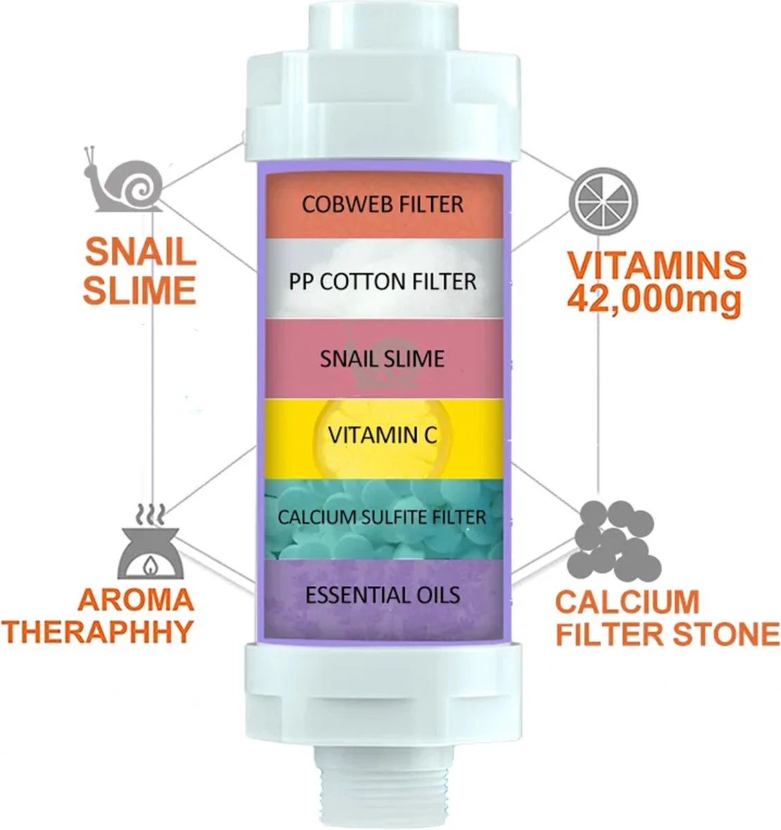 Imperatoris | Douchefilter- Waterfilter Voor Douchekop Met Geur - Shower Filter - Kraanfilter - Spa Gevoel - Lemon 5 Imperatoris | Douchefilter- Waterfilter Voor Douchekop Met Geur - Shower Filter - Kraanfilter - Spa Gevoel - Lemon - Afbeelding 5