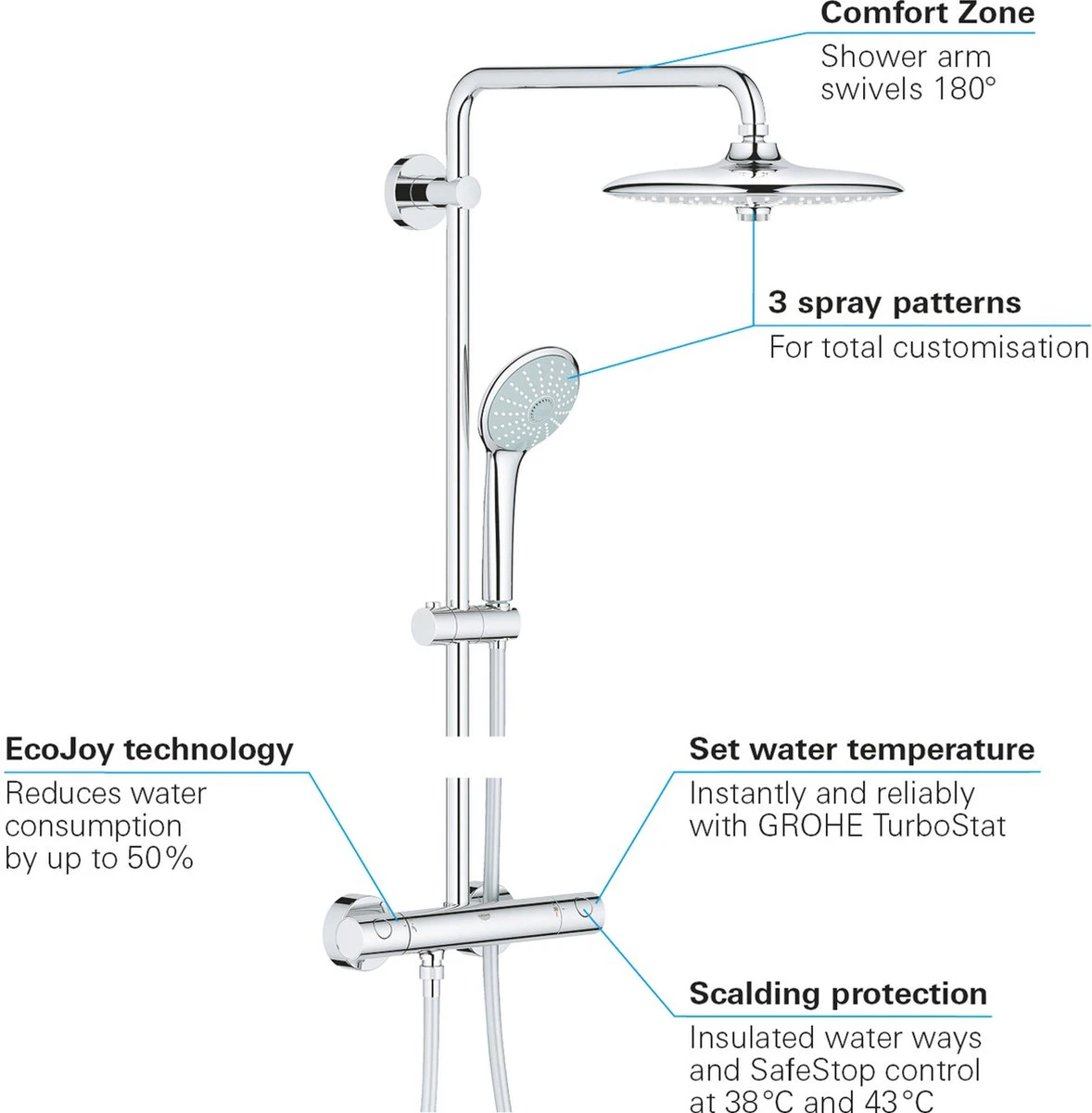 GROHE Euphoria 260 Regendouche - ø 26cm - Met Thermostaatkraan - Chroom 16 GROHE Euphoria 260 Regendouche - ø 26cm - Met Thermostaatkraan - Chroom - Afbeelding 16