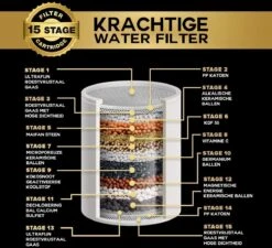 ESSIBLE Douchefilter - 15 Stage - Douchefilter - Waterfilter Voor Douchekop - Shower Filter - Waterfilter - Kraanfilter 13 ESSIBLE Douchefilter - 15 Stage - Douchefilter - Waterfilter Voor Douchekop - Shower Filter - Waterfilter - Kraanfilter -Merkloos Verkoop 1200x1094 4