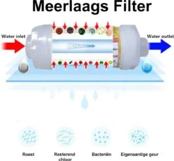Imperatoris | Douchefilter- Waterfilter Voor Douchekop Met Geur - Shower Filter - Kraanfilter - Spa Gevoel - Lemon 11 Imperatoris | Douchefilter- Waterfilter Voor Douchekop Met Geur - Shower Filter - Kraanfilter - Spa Gevoel - Lemon -Merkloos Verkoop 1200x1111 2