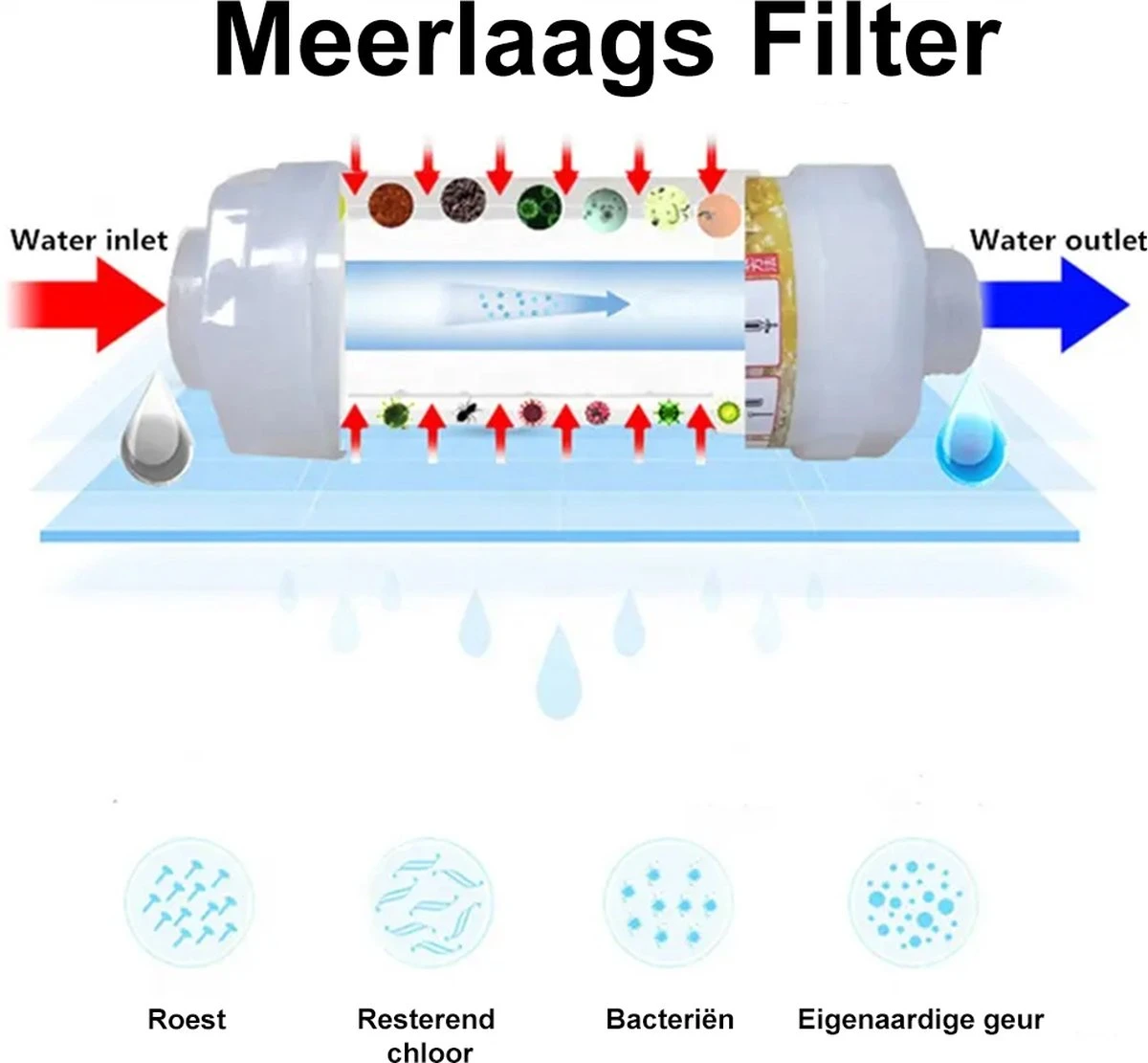 Imperatoris | Douchefilter- Waterfilter Voor Douchekop Met Geur - Shower Filter - Kraanfilter - Spa Gevoel - Lemon 6 Imperatoris | Douchefilter- Waterfilter Voor Douchekop Met Geur - Shower Filter - Kraanfilter - Spa Gevoel - Lemon - Afbeelding 6