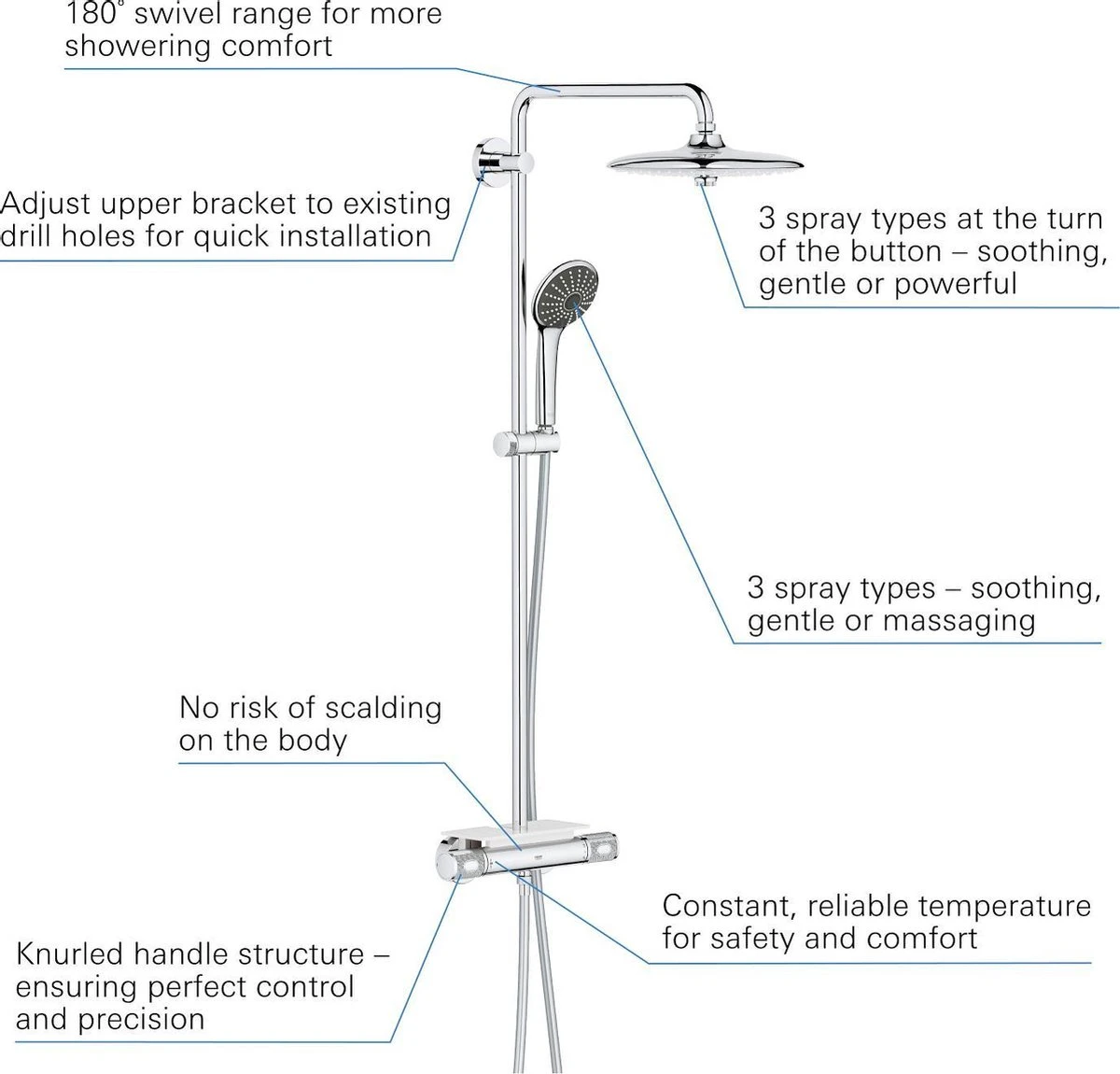 GROHE QuickFix Vitalio Joy 260 Regendouche - CoolTouch - Met Planchet - ø 26 Cm - Chroom 7 GROHE QuickFix Vitalio Joy 260 Regendouche - CoolTouch - Met Planchet - ø 26 Cm - Chroom - Afbeelding 7