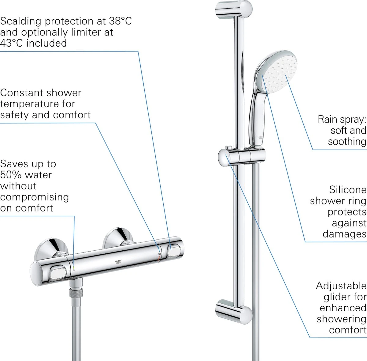 GROHE Precision Flow Thermostatische Douchekraan Met Douchegarnituur - EcoJoy® - 15cm - 34841000 3 GROHE Precision Flow Thermostatische Douchekraan Met Douchegarnituur - EcoJoy® - 15cm - 34841000 - Afbeelding 3