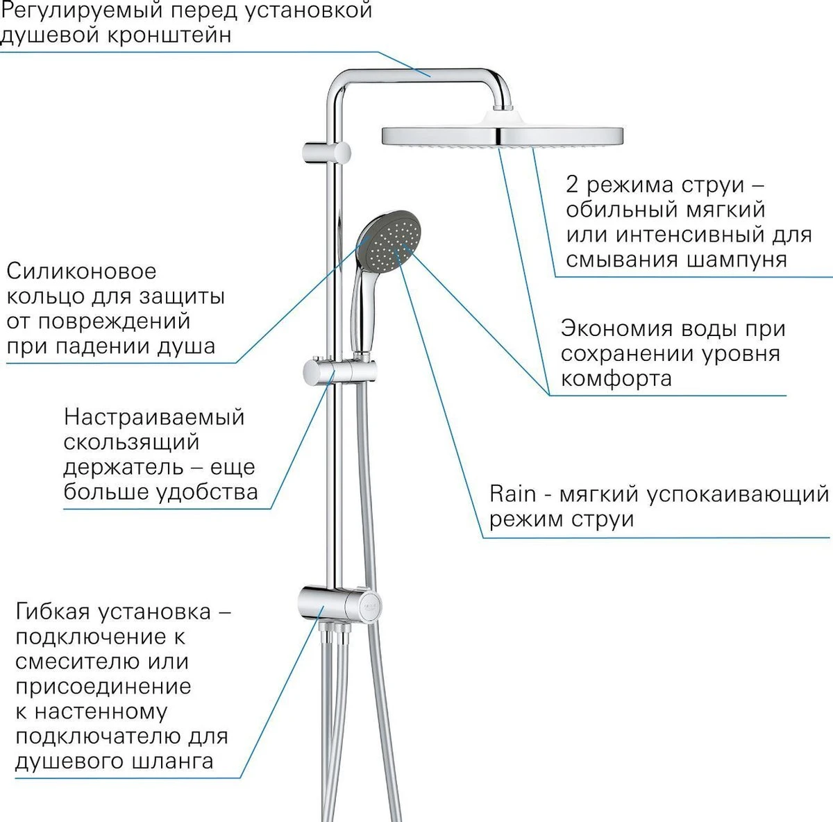 GROHE QuickFix Vitalio Start 250 Regendouche - □ 25 Cm - Vierkant - Zonder Kraan - Chroom 7 GROHE QuickFix Vitalio Start 250 Regendouche - □ 25 Cm - Vierkant - Zonder Kraan - Chroom - Afbeelding 7