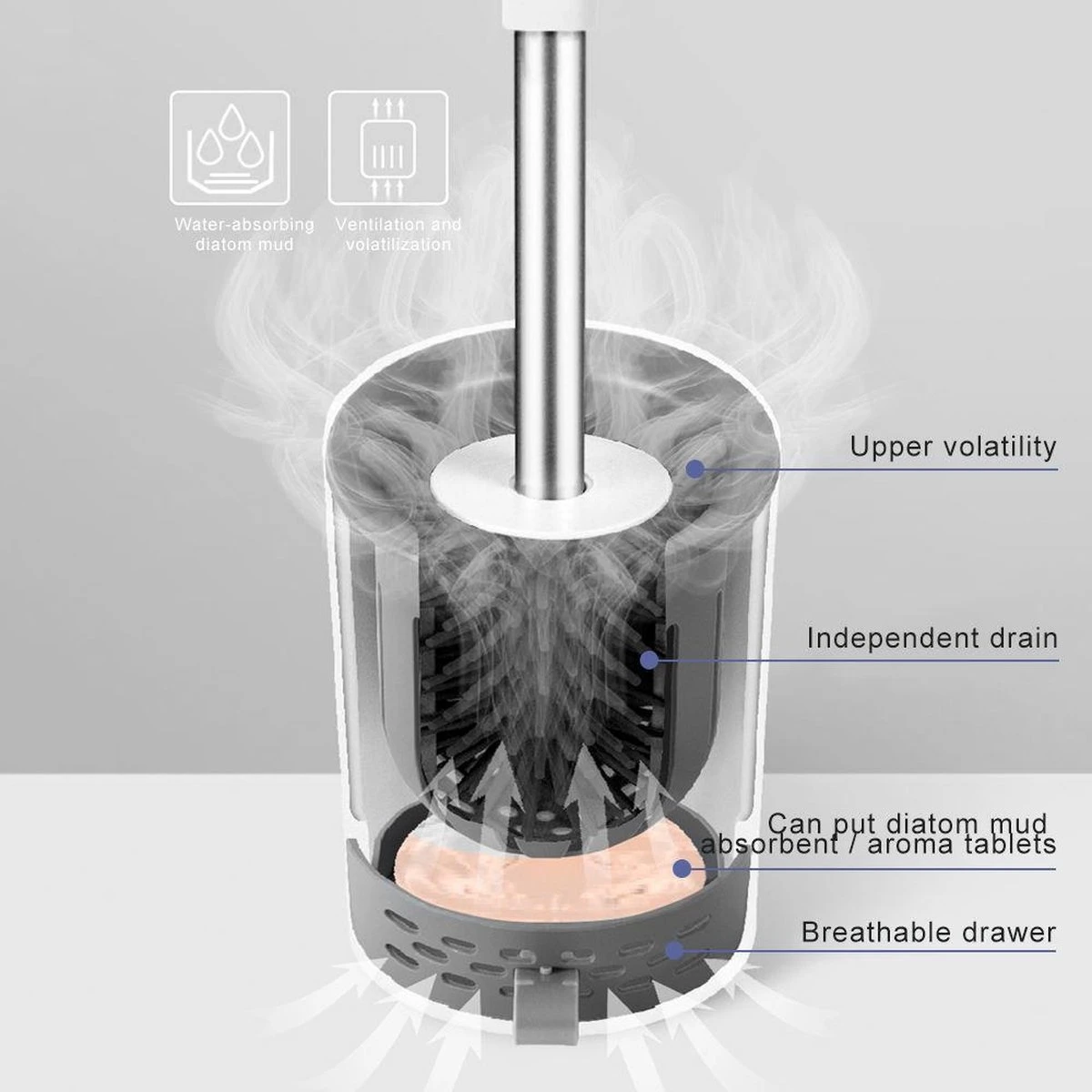 Fleau Luxe WC Borstel Met Houder - Siliconen Toiletborstel - Hygiënisch & Antibacterieel - Vrijstaand Of Hangend - Wit 2 Fleau Luxe WC Borstel Met Houder - Siliconen Toiletborstel - Hygiënisch & Antibacterieel - Vrijstaand Of Hangend - Wit - Afbeelding 2