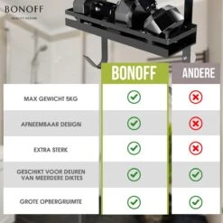 Bonoff Doucherek Zwart – 2 Laags - Doucherek Zonder Boren - Zwart – Doucherek Hangend - Badkamerrek –RVS – Badkamer Accessoires – Stijlvol 22 Bonoff Doucherek Zwart – 2 Laags - Doucherek Zonder Boren - Zwart – Doucherek Hangend - Badkamerrek –RVS – Badkamer Accessoires – Stijlvol -Merkloos Verkoop 1200x1200 1477