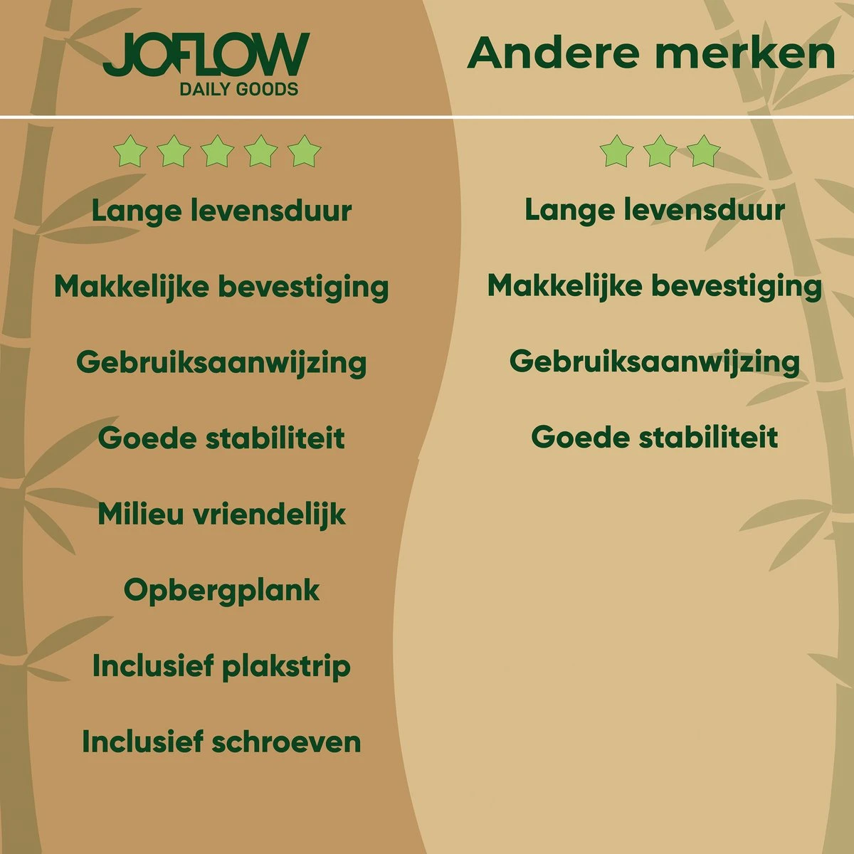 JoFlow® Toiletrolhouder Met Plankje | Wc Rolhouder Staand | Bamboe Badkamer Accessoires | Montage Met Schroeven En/of 3M Plakstrips 6 JoFlow® Toiletrolhouder Met Plankje | Wc Rolhouder Staand | Bamboe Badkamer Accessoires | Montage Met Schroeven En/of 3M Plakstrips - Afbeelding 6