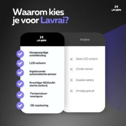 Lavrai - Automatische Zeepdispenser - Zeeppompje - Met LCD Scherm - Opldaadbaar - En Infrarood Sensor -Merkloos Verkoop 1200x1200 1890