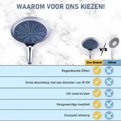 Grote Douchekop - 18cm - Levay ® 11 Grote Douchekop - 18cm - Levay ® -Merkloos Verkoop 1200x1200 2245