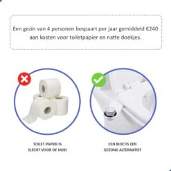 Bidet Handdouche Toilet Sproeier Shattaf Sprayer WC Papier Besparend - Enkel Spray Koud Water - Badkamer Accessoires - Freshole® 14 Bidet Handdouche Toilet Sproeier Shattaf Sprayer WC Papier Besparend - Enkel Spray Koud Water - Badkamer Accessoires - Freshole® -Merkloos Verkoop 1200x1200 3199