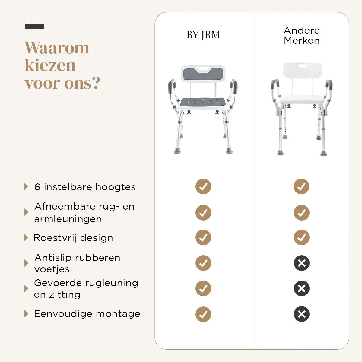 BY JRM Douchestoel En Douchekruk Met Afneembare Rugleuning En Armleuning – 30 Dagen Uitproberen - Anti Slip – Verstelbare Hoogte - Douchekrukje - Grijs 7 BY JRM Douchestoel En Douchekruk Met Afneembare Rugleuning En Armleuning – 30 Dagen Uitproberen - Anti Slip – Verstelbare Hoogte - Douchekrukje - Grijs - Afbeelding 7