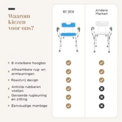 BY JRM Douchestoel En Douchekruk Met Afneembare Rugleuning En Armleuning – 30 Dagen Uitproberen -anti Slip – Verstelbare Hoogte - Douchekrukje - Blauw 20 BY JRM Douchestoel En Douchekruk Met Afneembare Rugleuning En Armleuning – 30 Dagen Uitproberen -anti Slip – Verstelbare Hoogte - Douchekrukje - Blauw -Merkloos Verkoop 1200x1200 3508