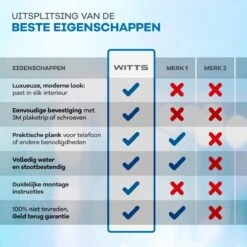 WITTS WC Rolhouder Met Plankje - Zelfklevend - Hoge Kwaliteit - Toiletrolhouder -Merkloos Verkoop 1200x1200 466