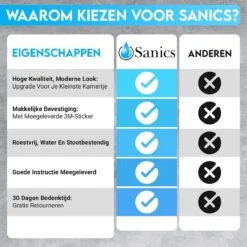 Sanics WC Rolhouder Zonder Boren - Toiletrolhouder Zelfklevend - Closetrolhouder Zilver/RVS 18 Sanics WC Rolhouder Zonder Boren - Toiletrolhouder Zelfklevend - Closetrolhouder Zilver/RVS -Merkloos Verkoop 1200x1200 483
